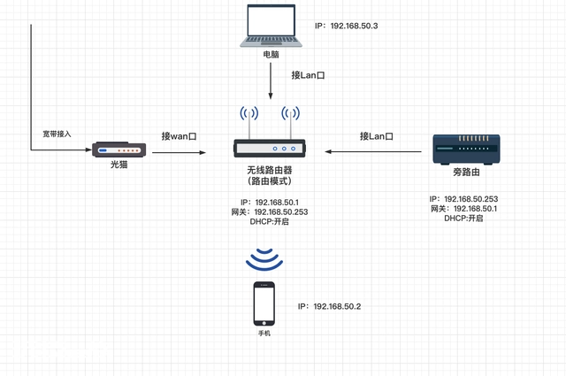 群晖docker套件新建macvlan网络让容器使用旁路由网关-图片1