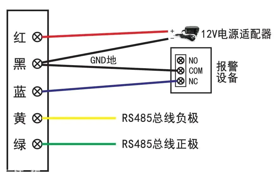 通讯地址怎么填_通讯地址填啥_通讯地址怎么填写才规范