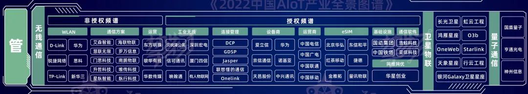 2022 aiot产业全景图谱系列解读（三）丨保障连接通路，为什么说通信“管道”是行业发展助推剂？