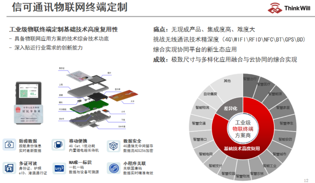 2022 aiot产业全景图谱系列解读（三）丨保障连接通路，为什么说通信“管道”是行业发展助推剂？