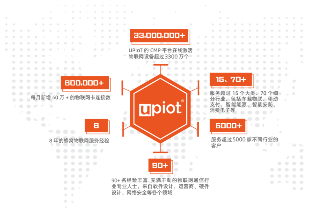 2022 aiot产业全景图谱系列解读（三）丨保障连接通路，为什么说通信“管道”是行业发展助推剂？